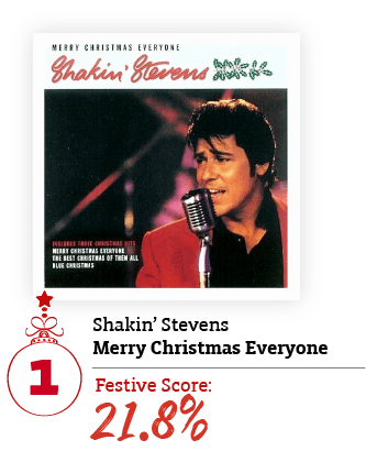 Shakin Stevens Merry Christmas Everyone