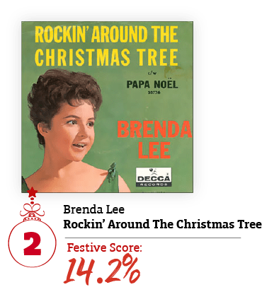 Brenda Lee Rockin Around the Christmas Tree